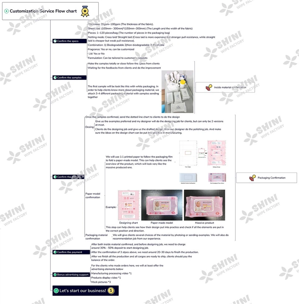 Individual Wrapped Wipes